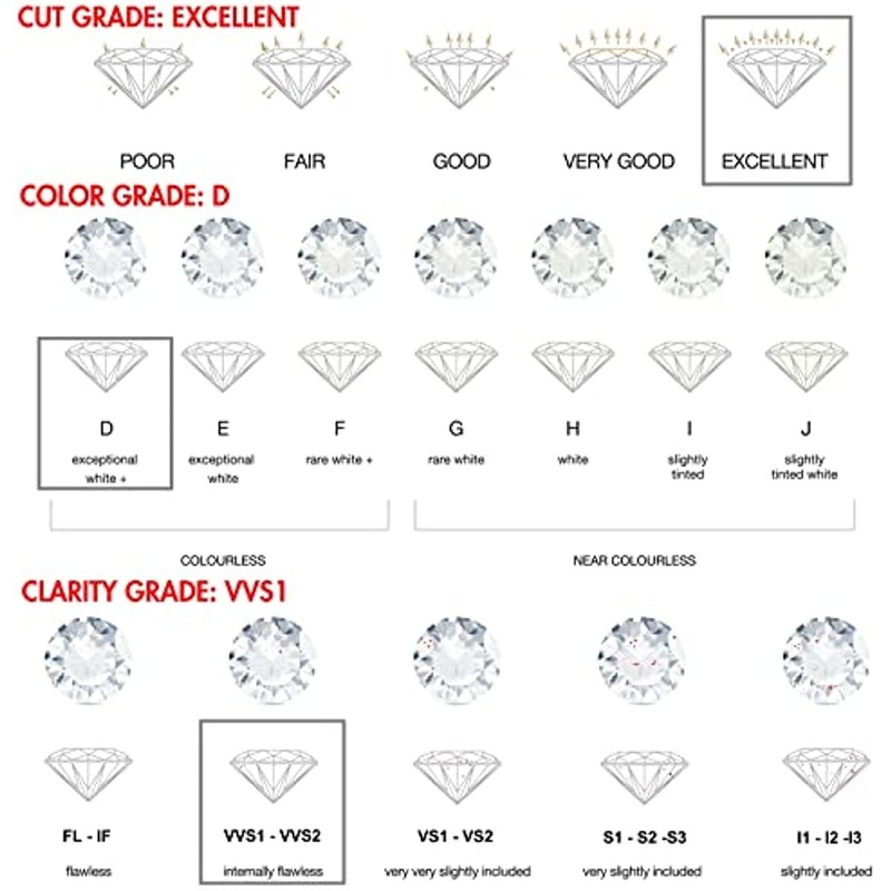 0.5CT-6CT Moissanite Loose Stones D Colorless VVS1 Clarity & Excellent Cut & GRA gallery