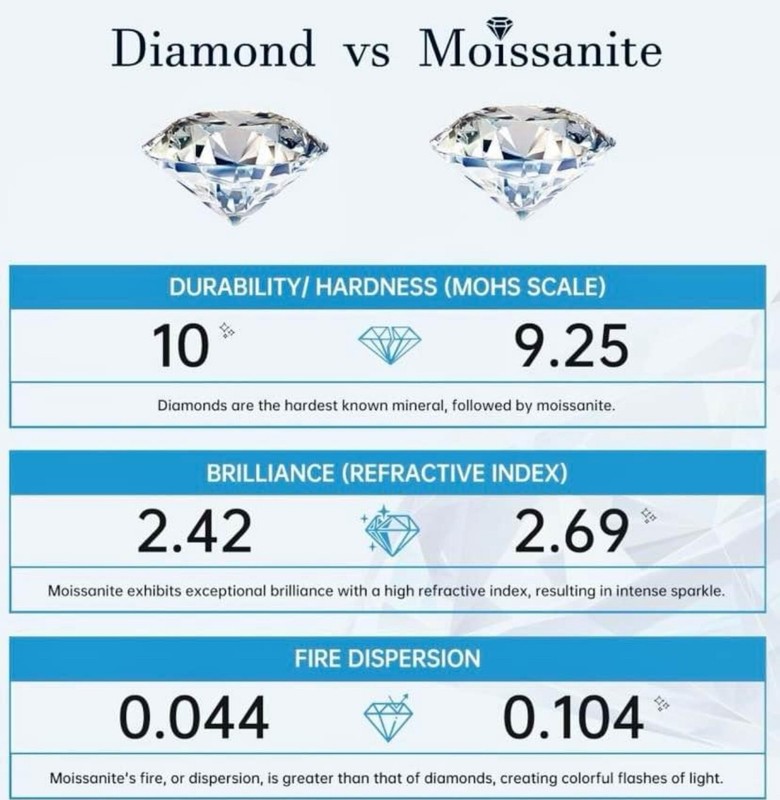 Moissanite Real Gem Stone GRA Certificate 1.00 Carat D FL Round Loose gallery