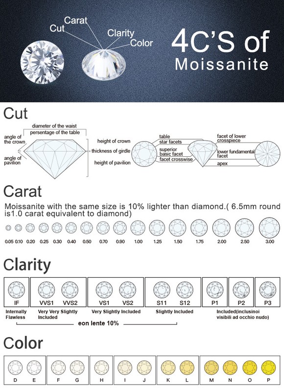 0.8-3.0mm White Clear D Color VVS1 Round Loose Moissanite Stone Excellent Cut gallery