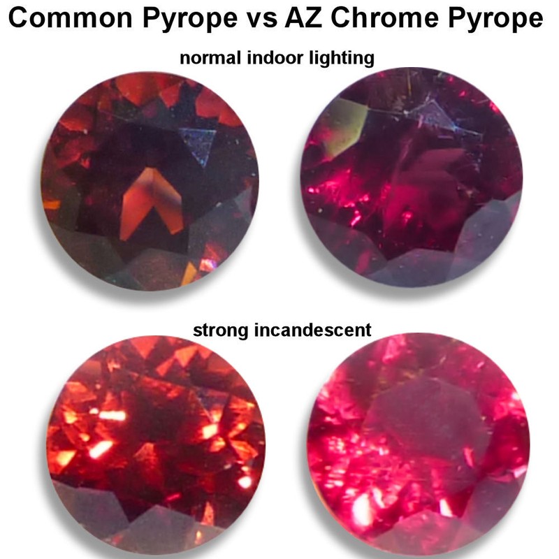Natural Garnet Arizona Chrome Pyrope Round and Oval Faceted Gems Fine Cut AA+ gallery